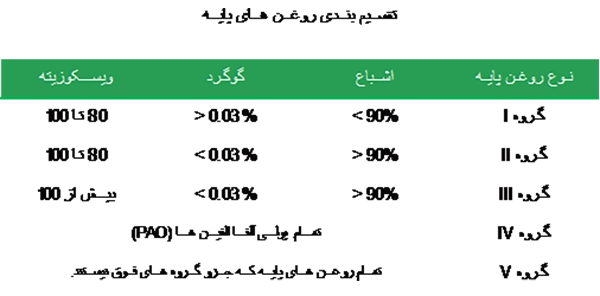 روغن های پایه