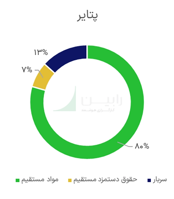 پتایر