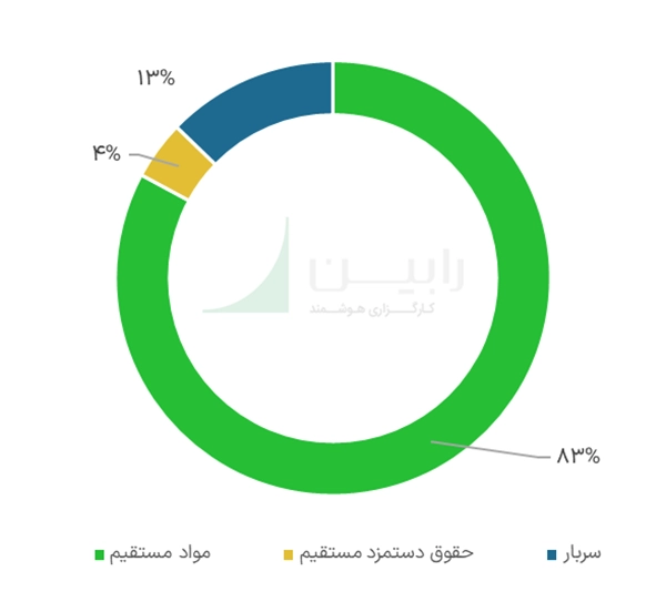 شرکت پکرمان