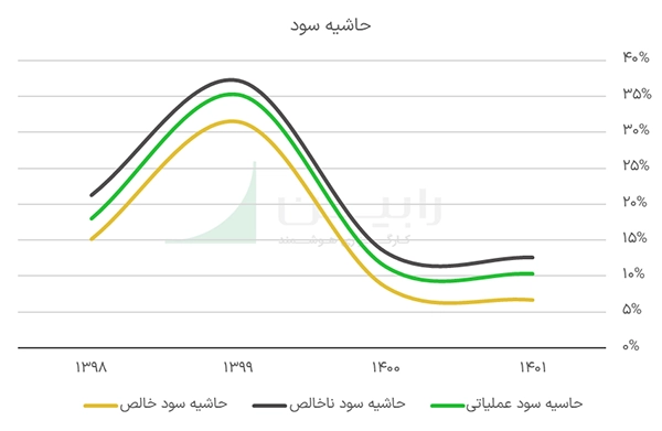 حاشیه