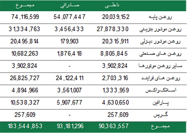 ترکیب فروش محصولات