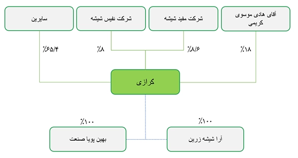 کرازی