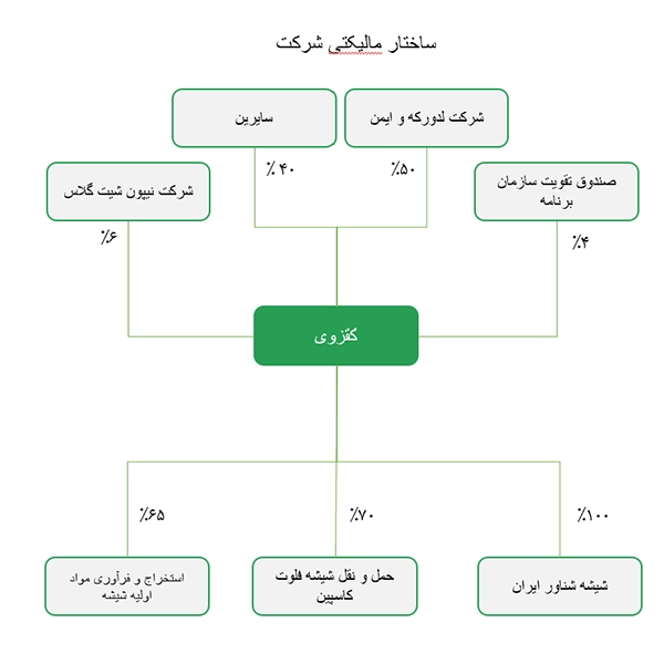 کقزوی