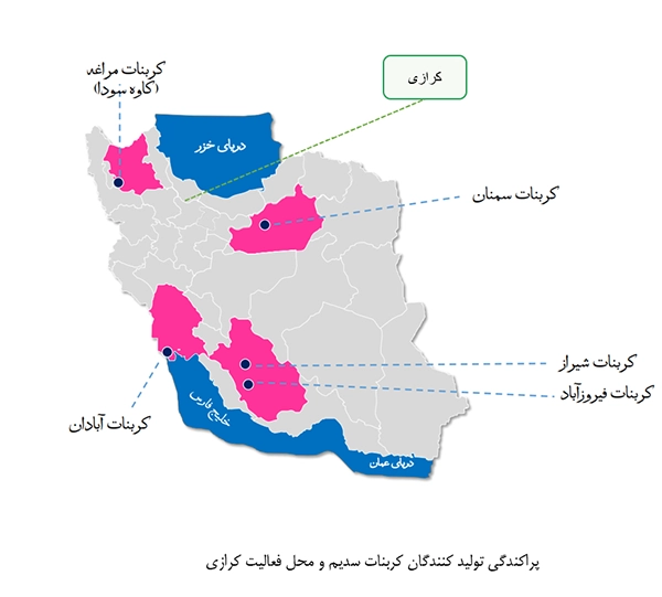 تامین کنندگان شرکت