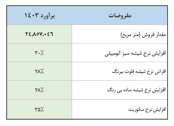 مفروضات