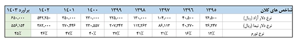 مفروضات