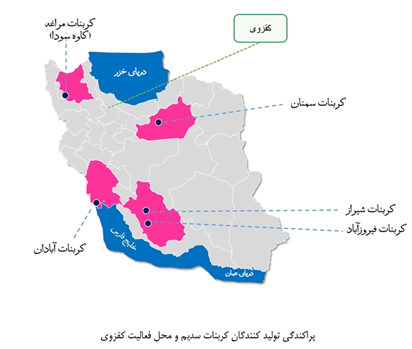 تامین کنندگان