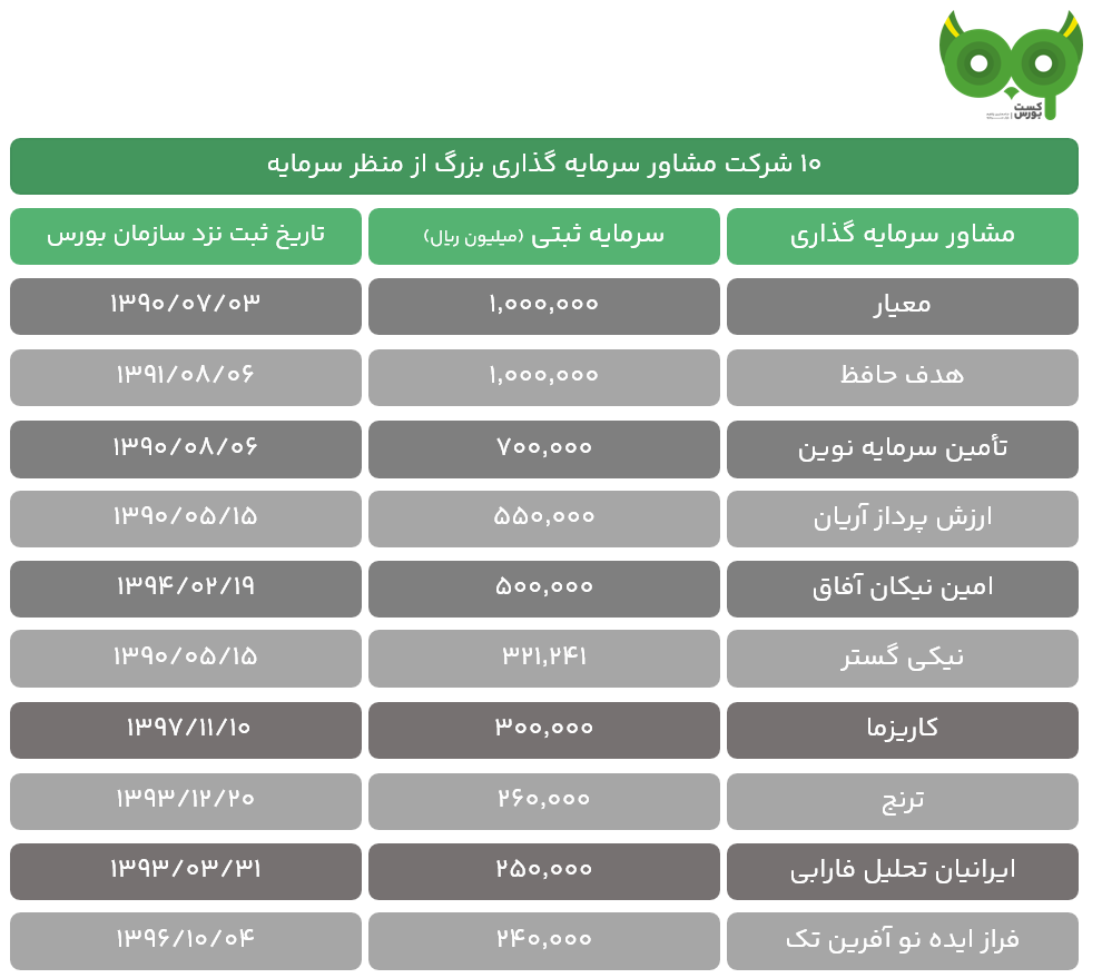 مشاور