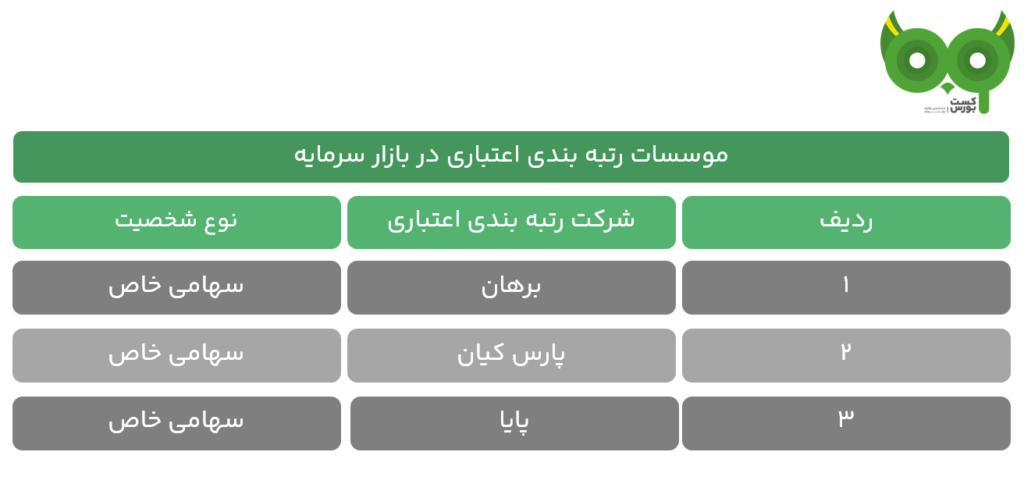 رتبه بندی اعتباری