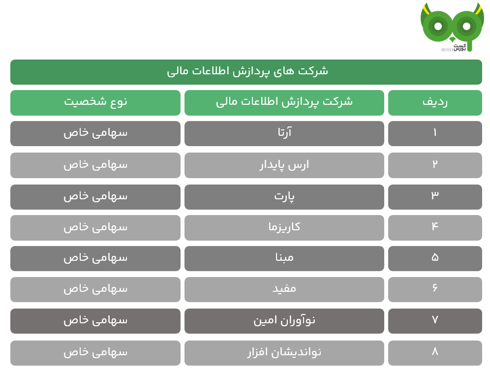 پردازش اطلاعات مالی