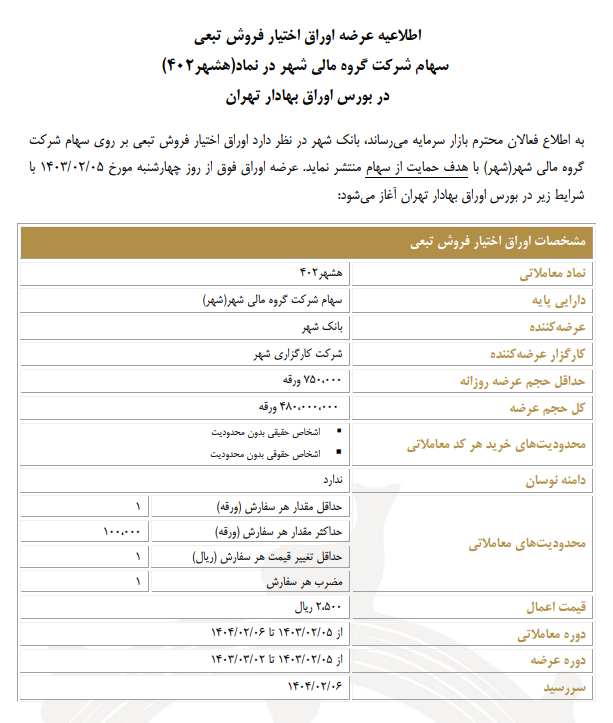 اختیار فروش تبعی گروه مالی شهر