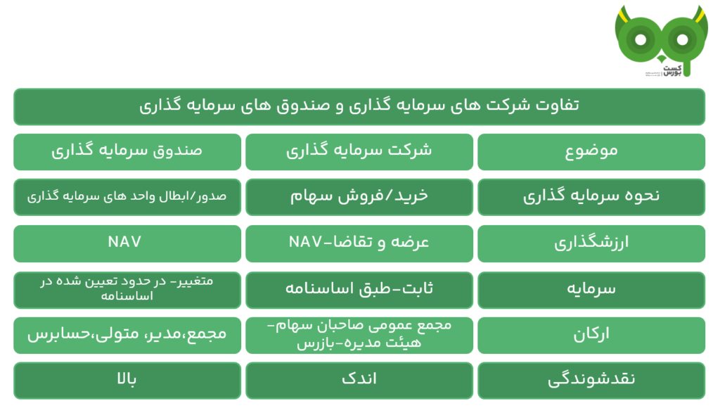 شرکت سرمایه گذاری