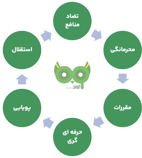 رتبه بندی اعتباری