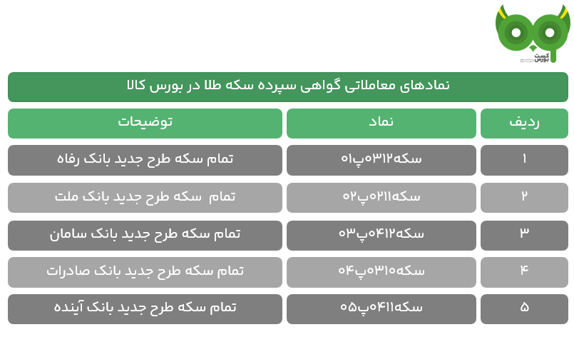 سپرده سکه طلا