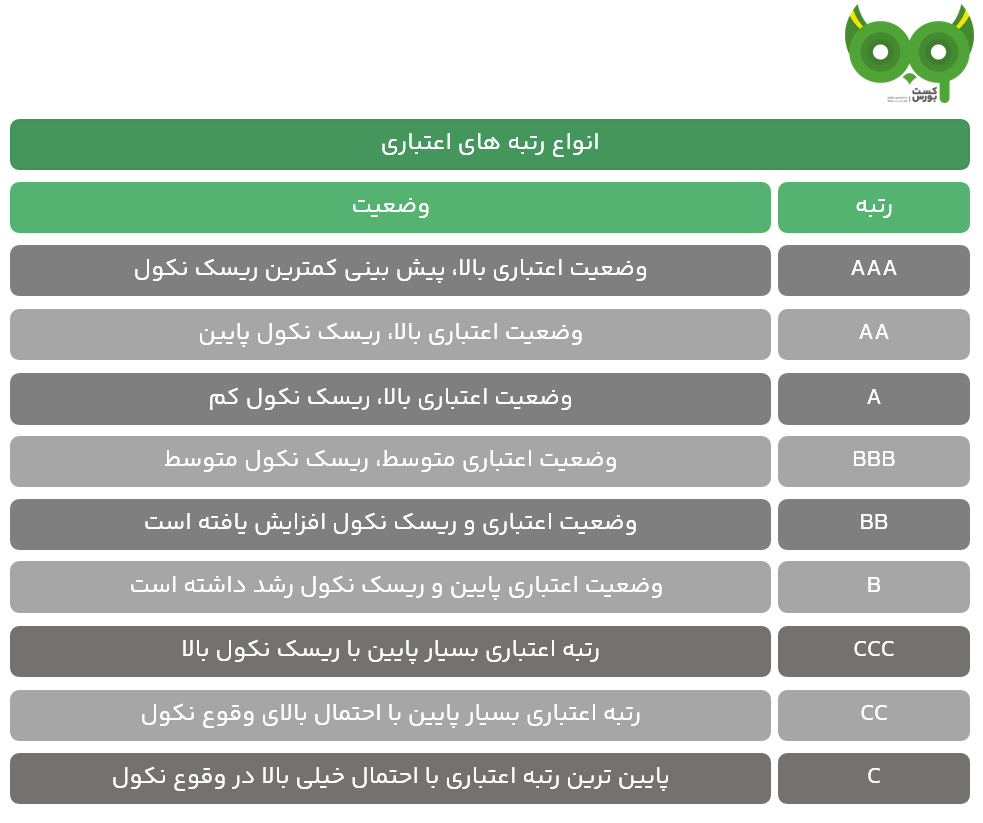 رتبه اعتباری