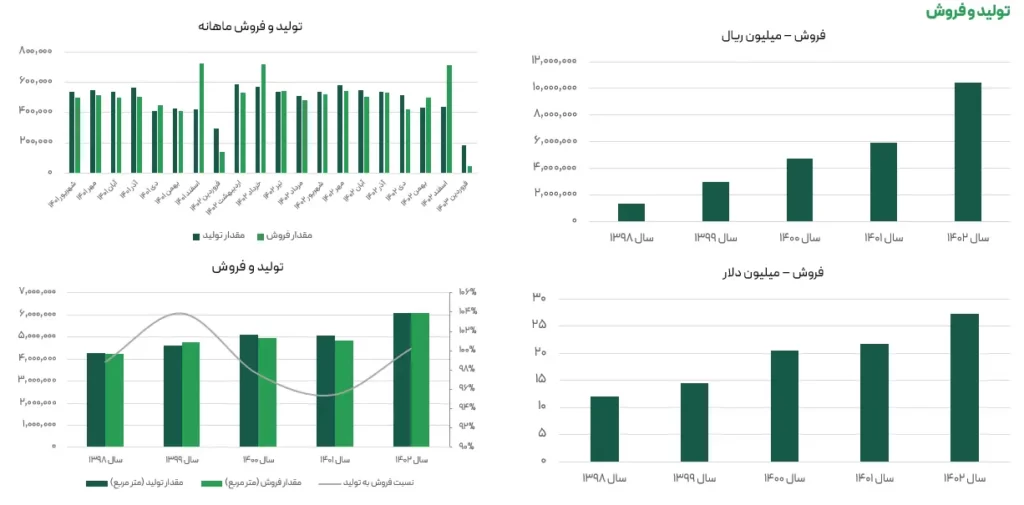 تولید و فروش کپارس