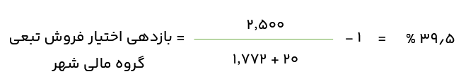 بازدهی اختیار فروش تبعی