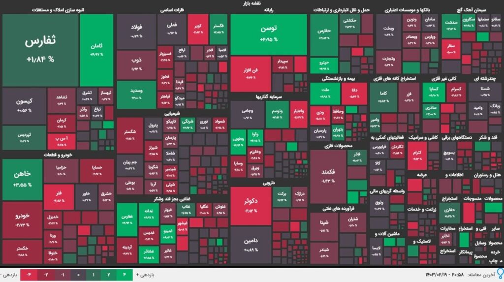 تبعات افزایش عرضه اوراق بدهی در بازار سهام