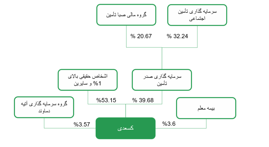 کسعدی