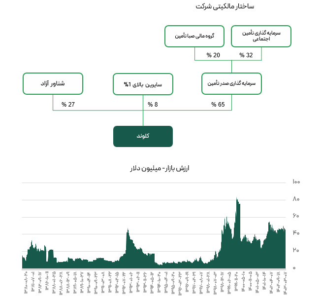 کلوند