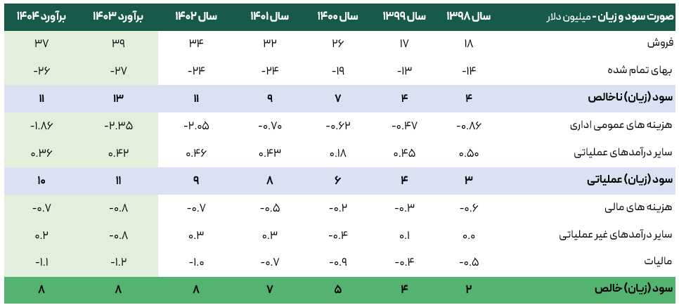 تحلیل بنیادی کلوند