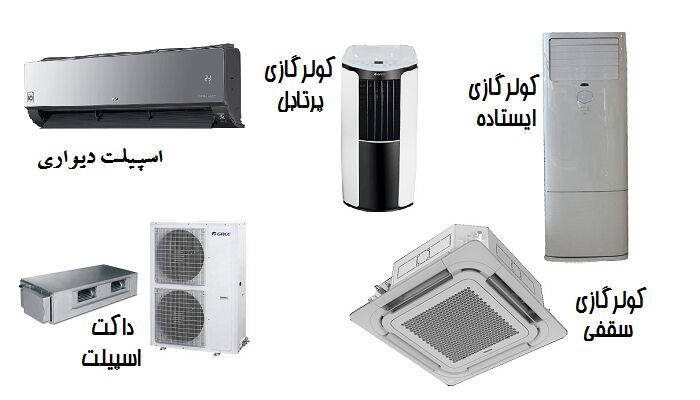 معرفی انواع مختلف کولر گازی