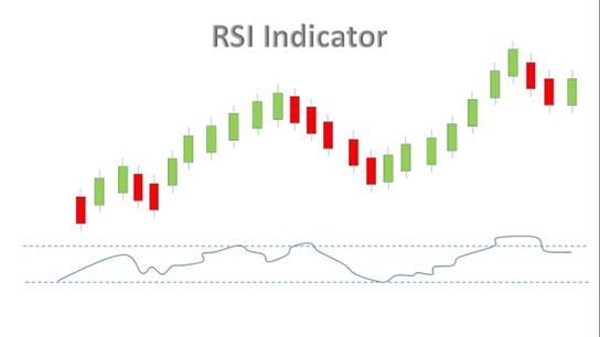 اندیکاتور RSI