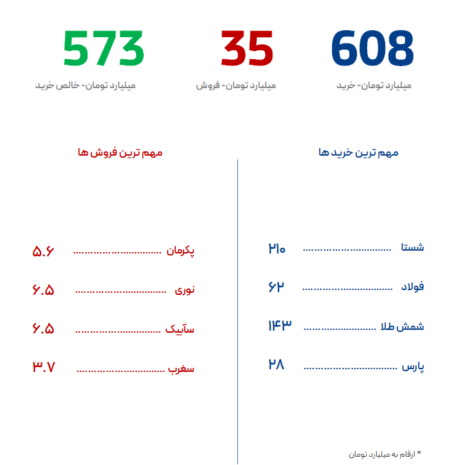 صندوق اهرم